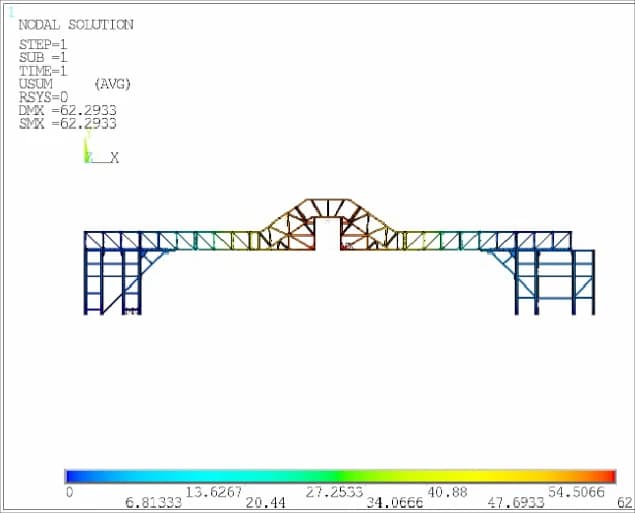 FE Analysis to validate the structural frame